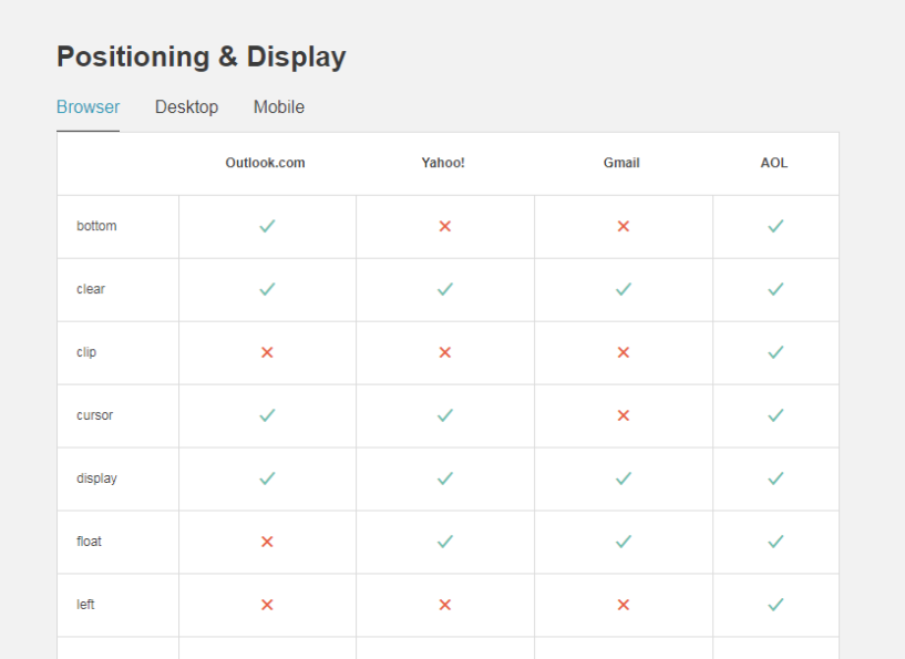 https://templates.mailchimp.com/ 웹사이트 일부 캡쳐 화면